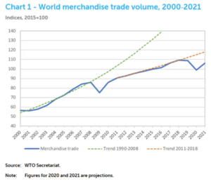 The logistic and freight Industry 2020 – Review and analysis. 2