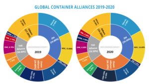 The logistic and freight Industry 2020 – Review and analysis. 6